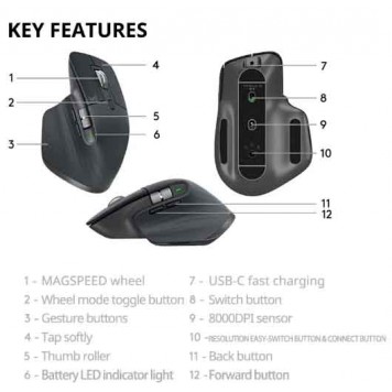 Комп'ютерна миша Logitech MX Master 3S (White)-1