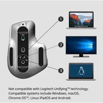 Комп'ютерна миша Logitech MX Master 3S (White)-3