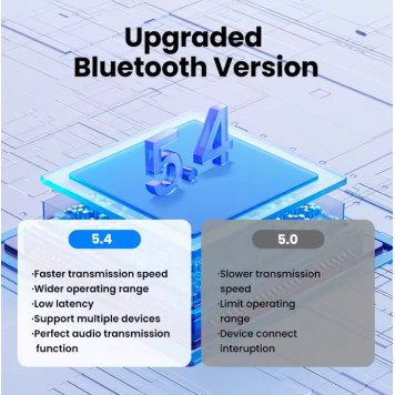 Bluetooth-адаптер UGREEN USB Bluetooth 5.4 (СМ748)-3