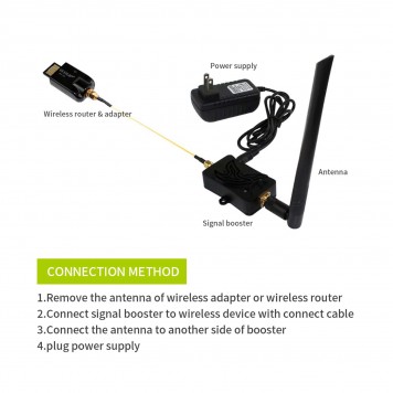 Підсилювач сигналу EDUP EP-AB057 (1,6–2,5 GHz) 5W-4