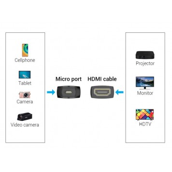 Перехідник micro HDMI тато - HDMI мама-1